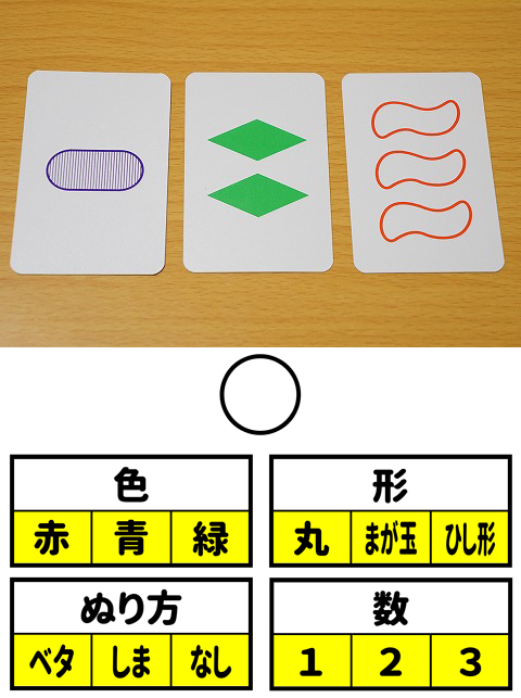 セットカードゲーム カードの共通点 相違点を素早く見つけよう さいころテーブル